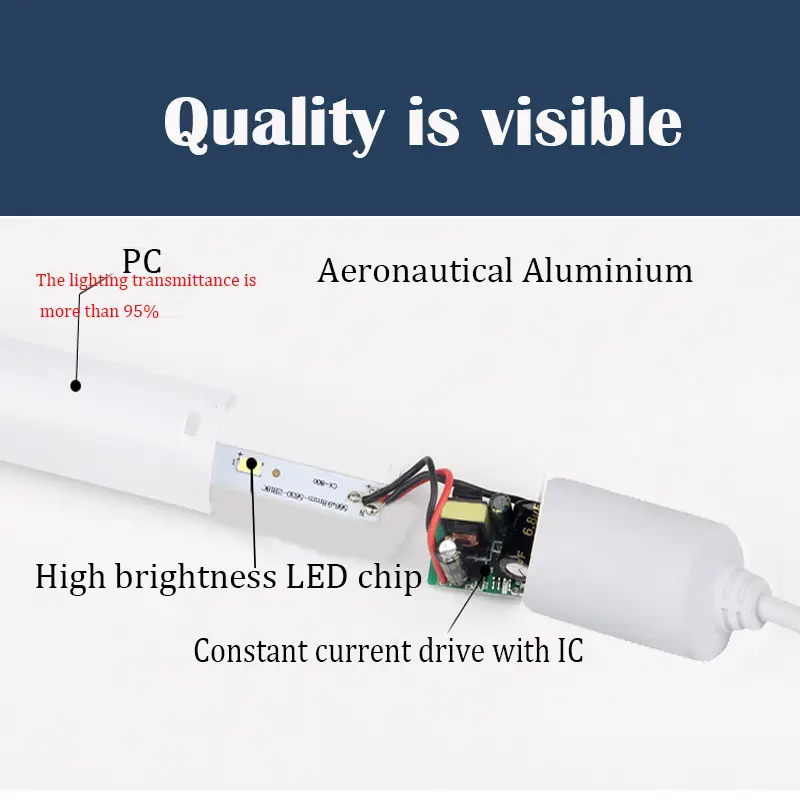 5FT 1.5M 30W 3950LM,IP65 Waterproof T8 LED PC Tube Light – Energy Efficient, Durable, and Long-Lasting Commercial Lighting Solution (Copy) - Image 4